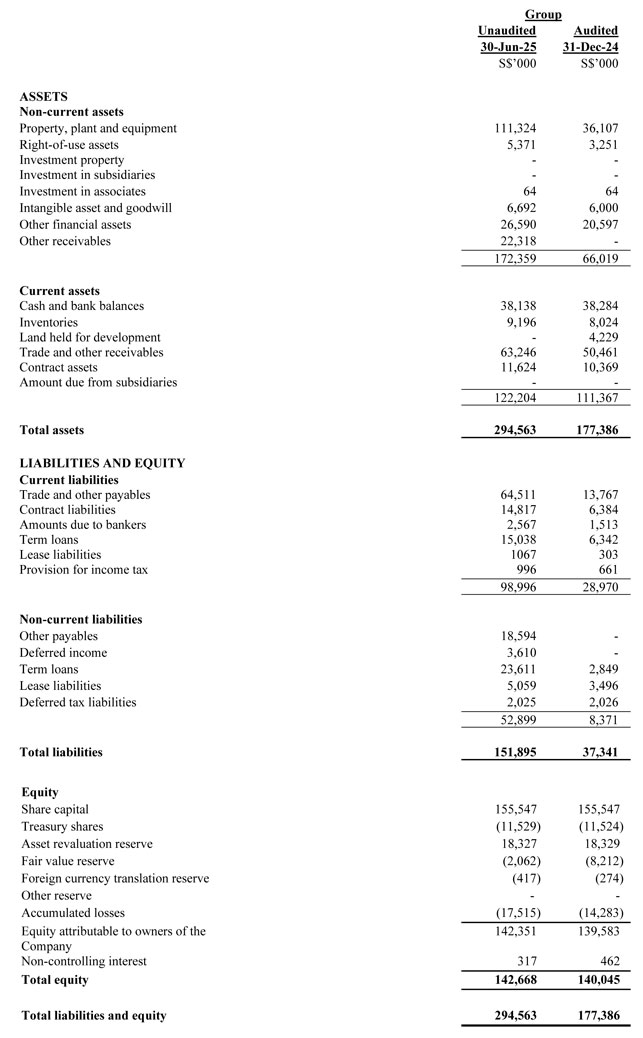 Balance Sheet