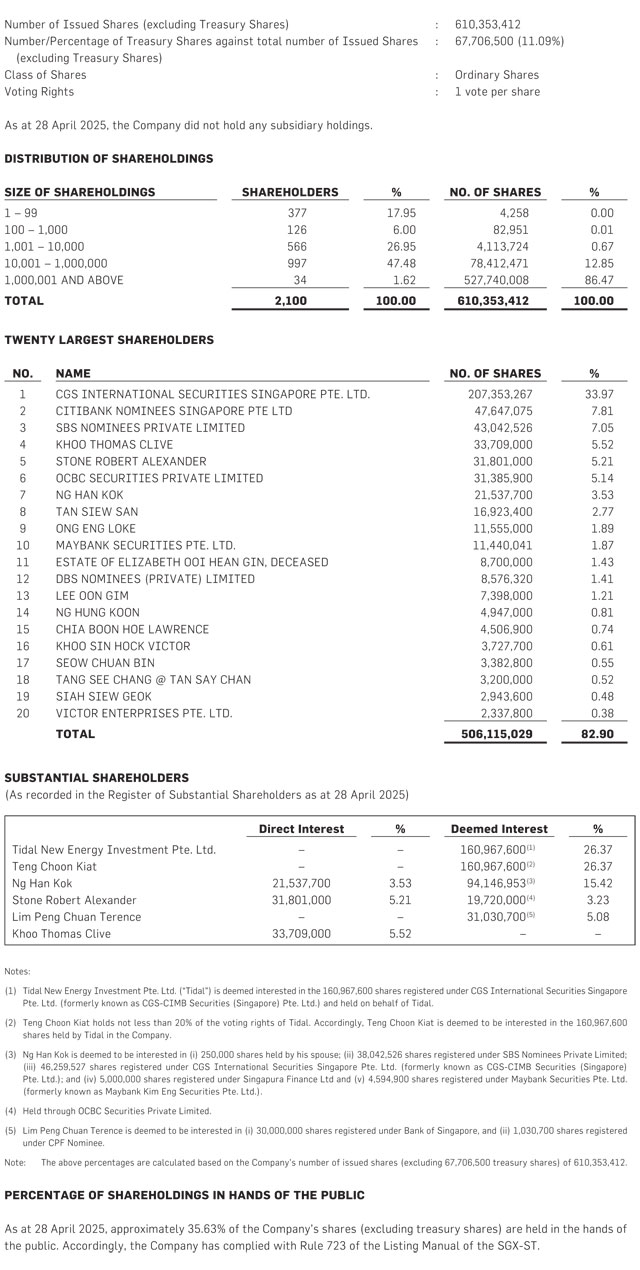 Shareholdings